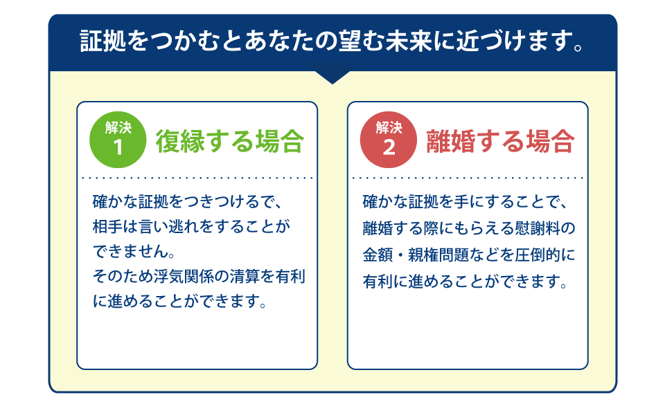 確かな証拠をつかむとあなたの望む未来に近づけます。復縁・離婚